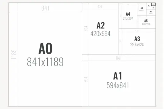 Schemat rozmiarów papieru ISO 216, od A0 do A10. Pokazuje, jak proporcje A4 dzielą się na mniejsze formaty.