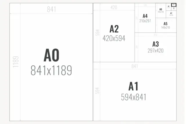 Proporcje A4 - dlaczego 210x297 mm to klucz do dobrego druku?